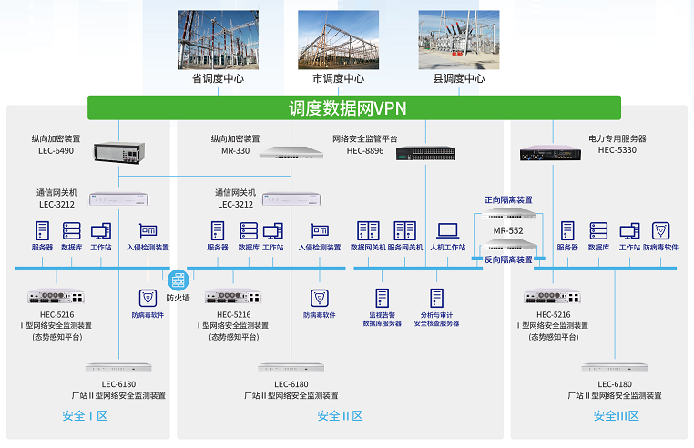 yl23411永利MR-330千兆设备在电力系统纵向加密中的应用
